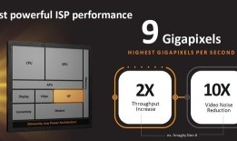 2021 LT10 ｜ 旗舰SoC新选择 天玑9000带来旗舰手机格局大变革手机soc「2021 LT10 ｜ 旗舰SoC新选择 天玑9000带来旗舰手机格局大变革」